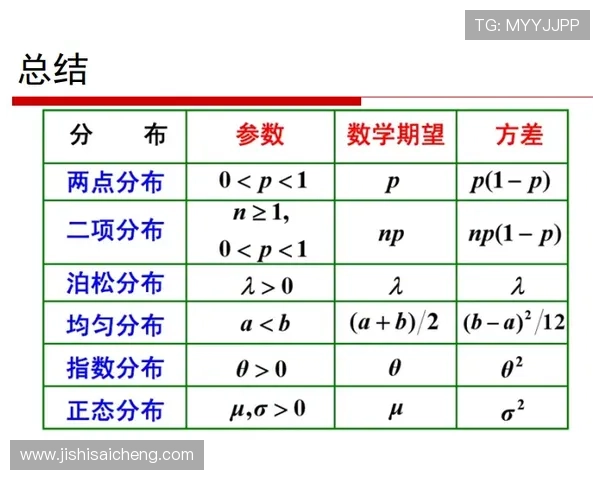 波胆1比1出场概率避坑指南彩票数字高频玩法
